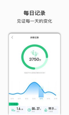 快步