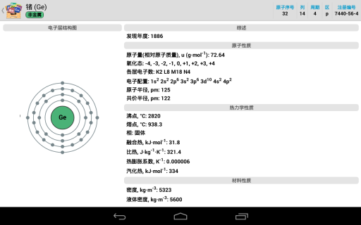 元素周期表2023版
