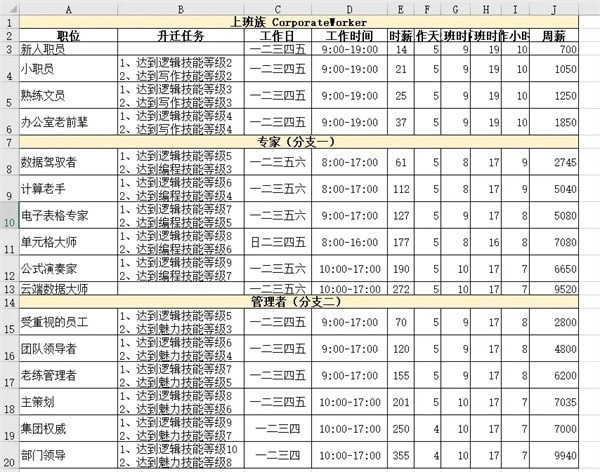 模拟人生4职业生涯薪资 模拟人生4职业薪水汇总表