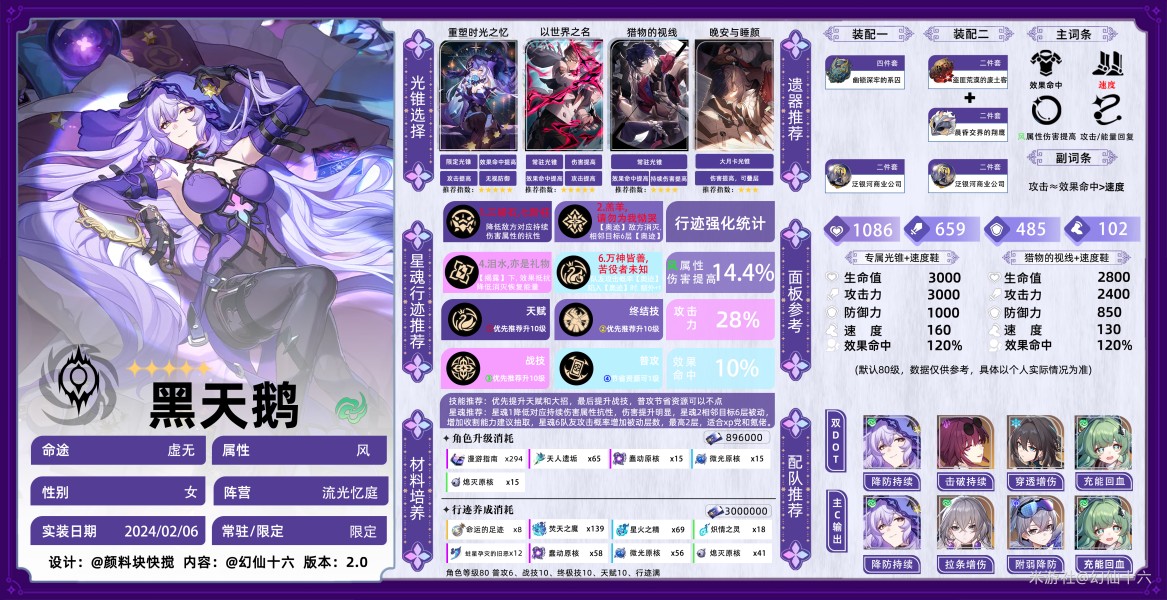 《崩坏星穹铁道》2.0黑天鹅角色攻略大全