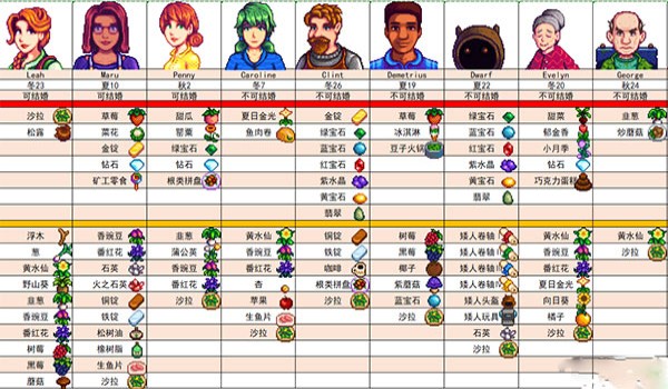 星露谷物语1.6汉化版