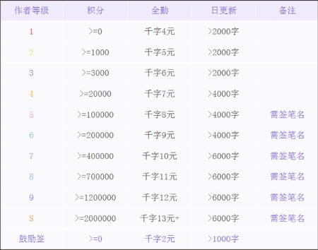 写小说助手app下载官方最新版本-写小说助手免费版2024安卓手机版v3.7.3
