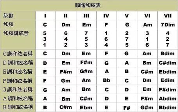 迷鹿吉他钢琴尤克