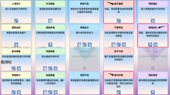 游侠网5