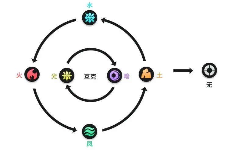 迷城物语