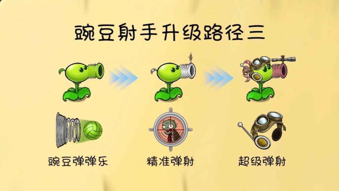 植物大战僵尸共生版黄昏版本