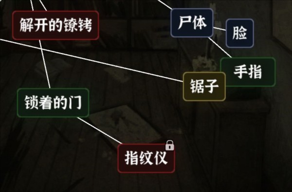 第二章密室之困攻略配图6