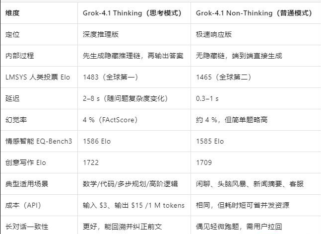 grok4.1最新版