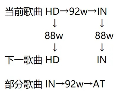 Phigros最新版