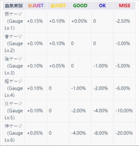 takumi3最新版