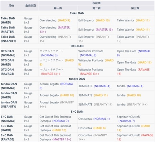 takumi3最新版
