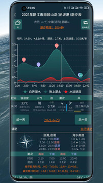 潮汐表精灵截图4