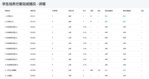 i集大