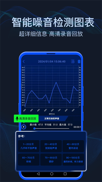 分贝噪音测试3